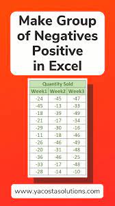 4 Ways To Change A Range Of Cells From Negative To Positive In Excel Tutorial Excel Tutorials Microsoft Excel Tutorial Excel