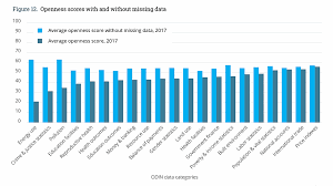 344,416 likes · 11,257 talking about this · 61 were here. Open Data Inventory 2017 Annual Report Open Data Watch
