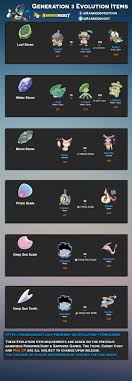 generation 3 pokemon go evolution items this is based on