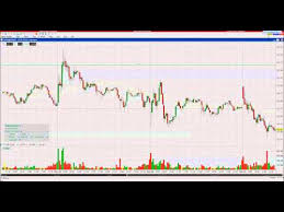 Interactive Brokers Tws Chart Trader Keyboard Shortcuts