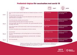 We must ensure fair and equitable access to vaccines, and ensure every country receives them and can roll. Vaccinationer Mot Covid 19 Storfors Kommun