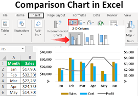 Comparison Chart In Excel How To Create A Comparison Chart