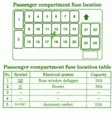I think i located most of the wires in a plug that is on top of the fuse dash fuse box. Fuse Box For Mitsubishi Eclipse Wiring Diagram