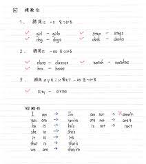 ボード english のピン