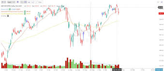 Raindrop Charting Platforms Trading Candlestick Charts