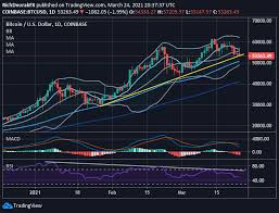 But a recent plunge in crypto prices has shaken confidence in the. Bitcoin Price Outlook Btc Usd Probes Critical Trend Support