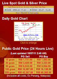 Gold price per gram in amd. Understanding Spread For Buying And Selling Gold Or Silver Invest Silver Malaysia Invest Silver Malaysia