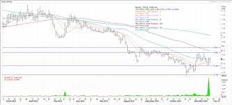 Property shares could not offer diversification possibilities due to high correlation with. Sime Darby Property The Star
