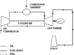 In closed cycle gas turbine power plant, the working fluid coming out from compressor is heated in a. Evaluation Of Gas Turbine Power Plant Efficiency Using Graph Theoretic Approach Springerlink