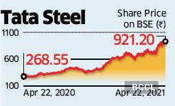 Check spelling or type a new query. Tata Steel Clsa Morgan Stanley Bullish On Tata Steel The Economic Times