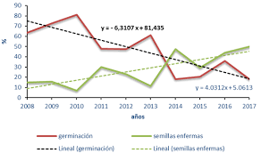 Karena bermain taruhan over / under kita tidak mempedulikan tim. Influencia Del Tiempo De Almacenamiento Sobre La Calidad Fisiologica De Semillas De Pinus Caribaea Morelet Var Caribaea Barret Y Golfari Del Huerto Clonal Malas Aguas Dorta Hidalgo Ciencias Forestales Y Ambientales