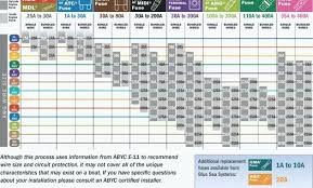 electrical box sizing chart breaker box sizes amp wire size