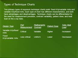 Technique Guidance Systems Ppt Video Online Download