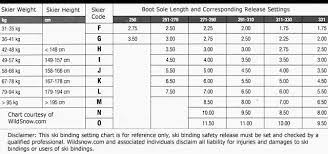 19 Always Up To Date Atomic Binding Adjustment Chart