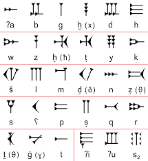 Nachrichten zur aktie alphabet a (ex google) | a14y6f | googl. Datei Ugaritic Alphabet Chart Svg Wikipedia