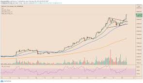 Bybt is a cryptocurrency futures trading & information platform,where you can find the bitcoin liquidations ,bitcoin open interest, grayscale bitcoin trust，bitcoin longs vs shorts ratio and actively compare funding rates for crypto. Tesla S Investment Puts Bitcoin Market Cap En Route To 1tn Bitcoinist Com