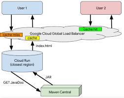 Check spelling or type a new query. The Modern Web Architecture Jigsaw Puzzle Made Easy For You Google Cloud Blog