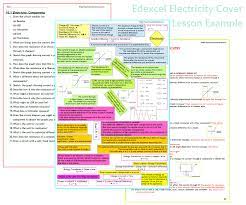 Edexcel Science Physics Gcse Revision Cover Lesson Activities Physics Physics Teaching Ideas Gcse Physics