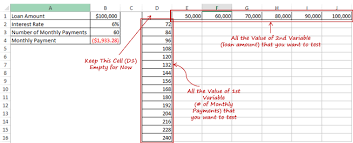 Data Analysis Two Variable Data Table In Excel Data Table Variables Data