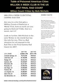 Final Rad Count In 2017 663 475 996 Cpm In Only Eleven