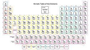 free printable blank periodic table of elements flash cards