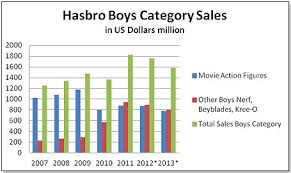 Tdmonthly Quo Vadis Hasbro