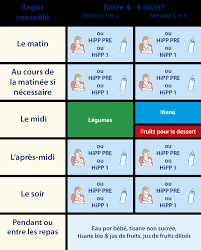 Par contre, il a toujours du à partir de 10 mois, bébé devient plus gourmand. A Partir De 4 6 Mois