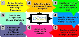 We Are The Change Champions Champion Change Leadership