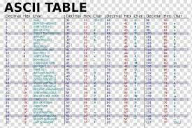 Ascii Character String Binary Code Hexadecimal Programer