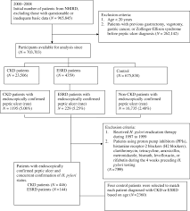 Flowchart Depicting The Selection Of Participants