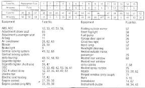 Rotate both thumbscrews 90 degrees to unlock and remove cover plate. Fk 1258 2002 Bmw 330i Fuse Box Wiring Diagram