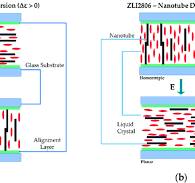 Unveiling the Magic of Liquid Crystal Displays: How Liquid ...