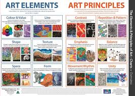 Elements And Principles Of Art Charts Pack Of 13 Suitable For Prep To Year 6 Elements And Principles Elements Of Art Principles Of Art