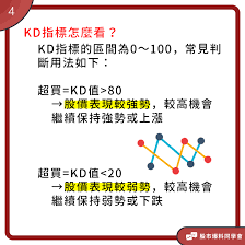 MoneyéŒ¢ç®¡å®¶ åŽŸä¾†é»ƒé‡'äº¤å‰é€™éº¼ç°¡å–®åˆ¤æ–· çœ‹ KdæŒ‡æ¨™ é«˜ä½Žé»žè¼•é¬†æ‰¾å‡ºæœ€ä½³è²·é€² è³£å‡ºä½ç½®