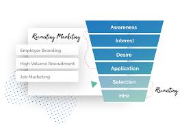 To use only in the context of the photo essay otherwise thank you to contact us. Recruitment Marketing Technologie Passende Talente L Vonq