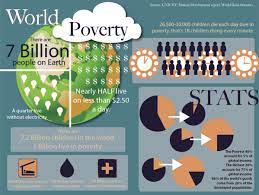 World Poverty Infographic By Sonia Pantoja Via Behance World Poverty Global Poverty Poverty