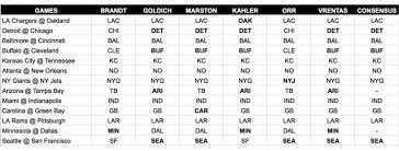 Opening betting lines, odds, and scores. Nfl Week 10 Picks From The Mmqb Staff Sports Illustrated