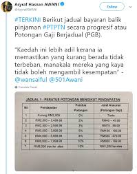 Sekitar rp.80.000 kena potongan selama 3 bulan, bisakah disetip pemotongan bulanan di. Gaji Bawah Rm2 000 Tak Perlu Bayar Ini Jadual Potongan Ptptn Mengikut Income