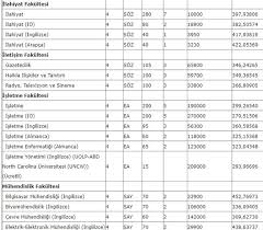 Yks 2020 puan / sıralama hesaplama. Marmara Universitesi Taban Puanlari Aciklandi Mi 2019 Yks Basari Siralamasi Nedir Takvim
