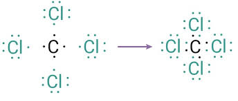 What makes a bond polar or nonpolar? Why Is Ch4 Not A Polar Compound Quora