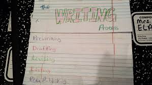 The Writing Process Creating A Flip Chart For Our
