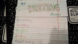 the writing process creating a flip chart for our