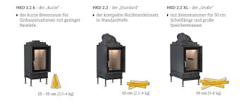 Der Brunner Kachelofeneinsatz Mit Einem Hkd 22 Oder Hkd 41