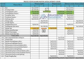 Bukti keterangan pos ref ppn sales account cash in bank outcome discount receivable rekapitulasi debit no. Contoh Soal Kertas Kerja Perusahaan Jasa Dan Pembahasannya