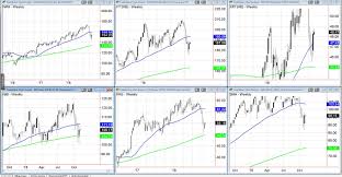 etf trading update this stock market sector chart says it