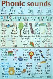 11 Best Phonetics For Kids Images Teaching Phonics