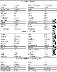 Folgen Sie Uns Auf Youtube Www Youtube Com Learngermann Deutsch Lernen Englisch Lernen Englisch Nachhilfe