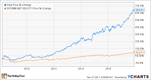 3 huge trends visa inc can ride higher the motley fool