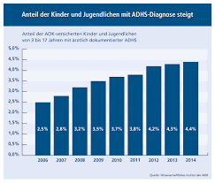 Adhs Bei Kindern Und Jugendlichen Kann Meditation Helfen