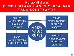 • meneruskan transformasi pendidikan negara berteraskan outcome. Transformasi Perkhidmatan Awam Pembudayaan Dan Pemerkasaan Yang Konstruktif